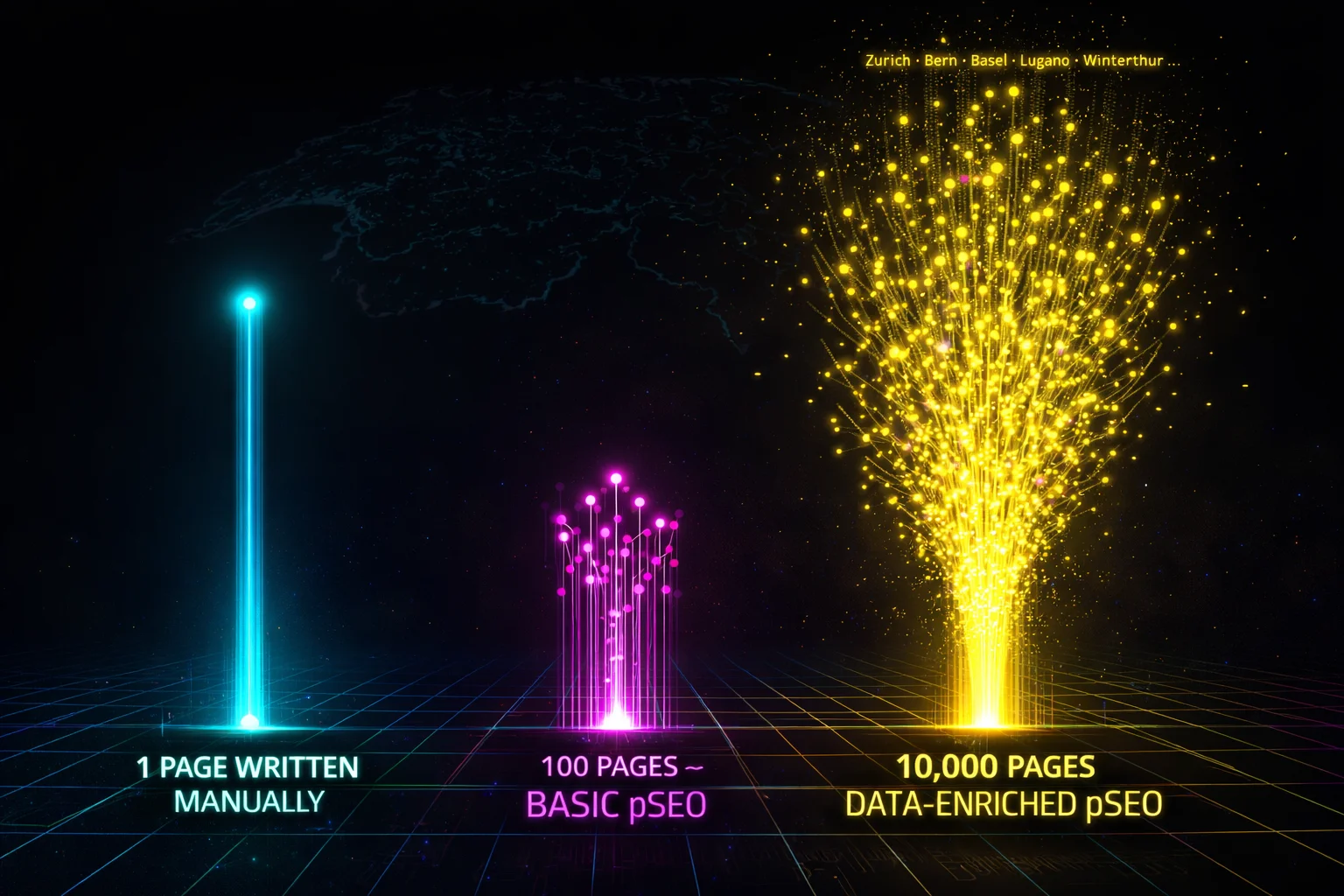 Visualizzazione neon cyberpunk che mostra una pagina manuale vs 100 vs 10.000 pagine programmatiche con dati arricchiti